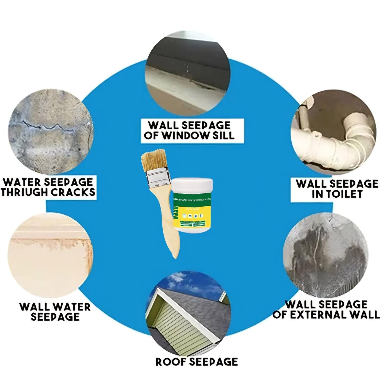 Vodootporna Poliuretanska Pasta 3+1 GRATIS - SAMO KLIKNI